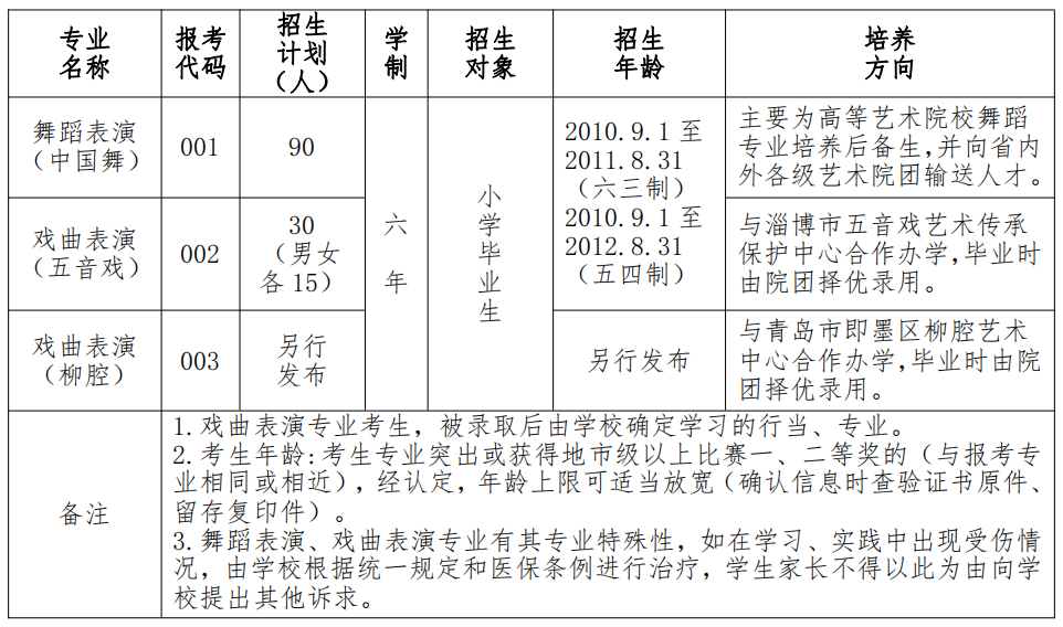2023年山东省文化艺术学校招生简章（预备）