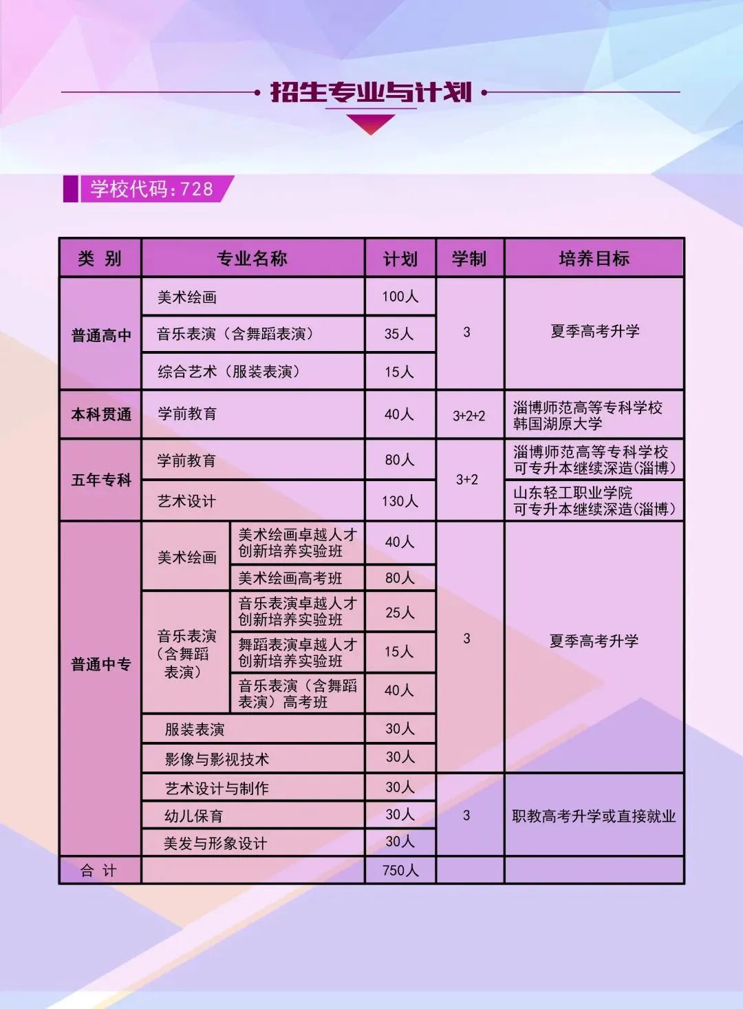 威海艺校2023年中专招生计划