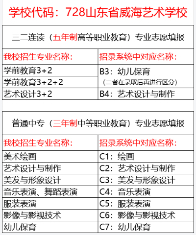 威海艺术学校2023年录取查询