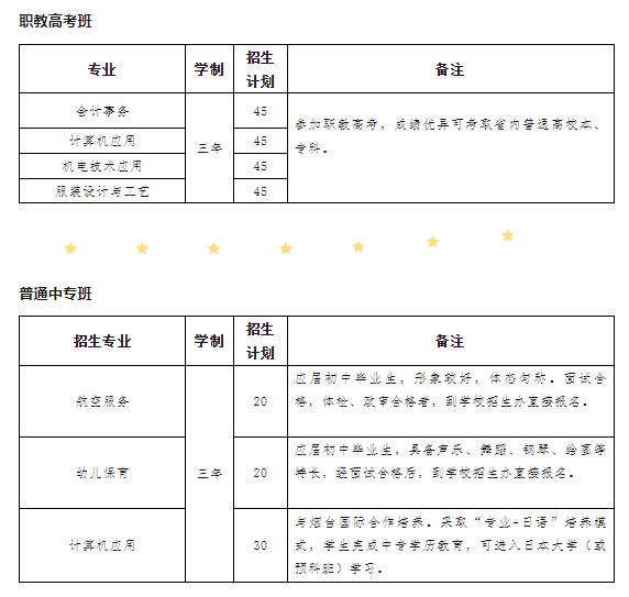 烟台经济学校（烟台第一职业中专）2023年招生计划