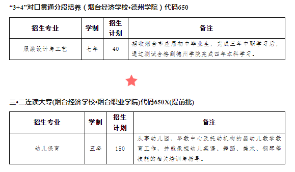 烟台经济学校（烟台第一职业中专）2023年招生计划