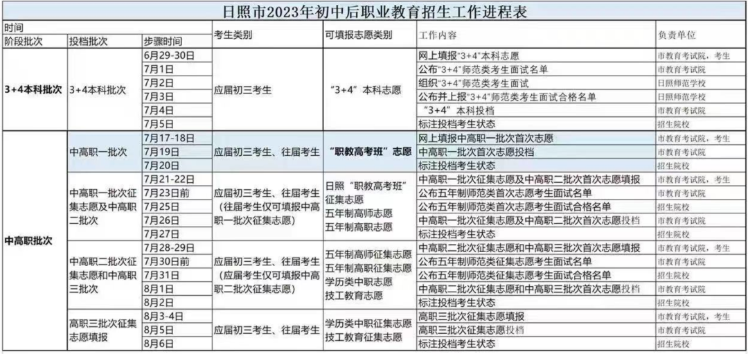 日照高新中等职业学校2023报考指南