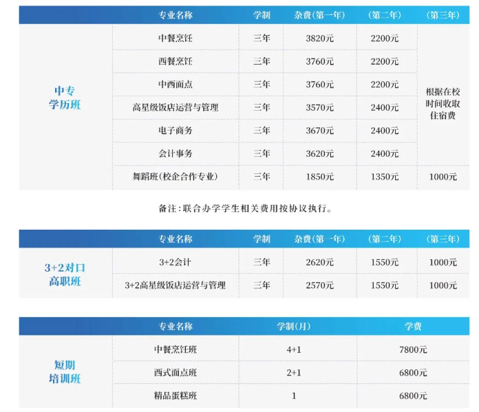 东营市东营区职业中专(蓝海职业学校)2023年招生简章