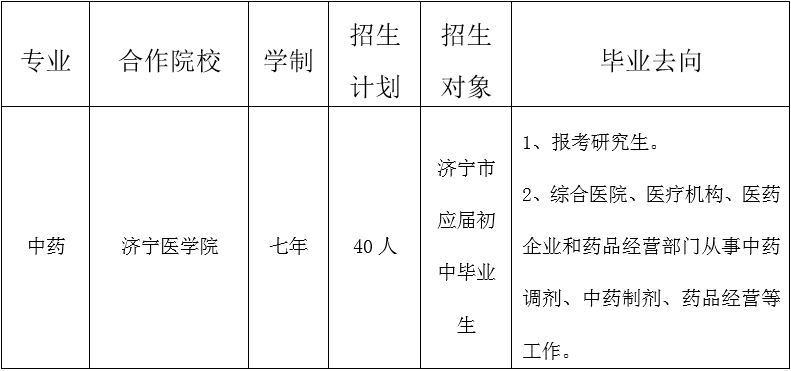 曲阜中医药学校2023年招生计划