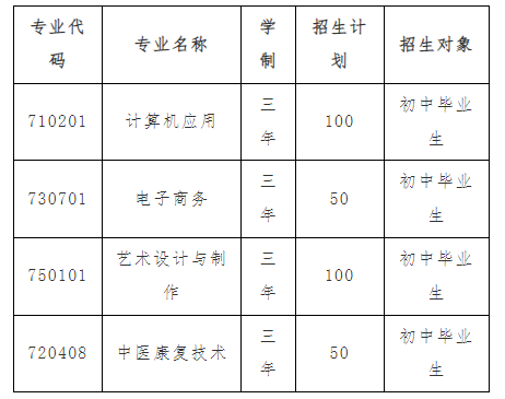 菏泽成阳职业中等专业学校2023年招生计划