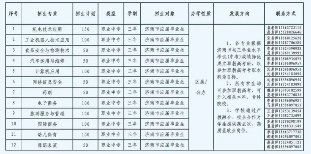 山东章丘中等职业学校2023年招生计划