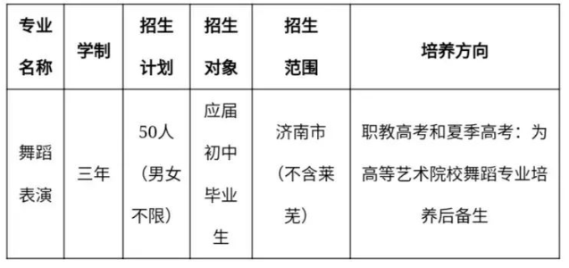 2023年章丘中等职业学校舞蹈表演专业面试报考