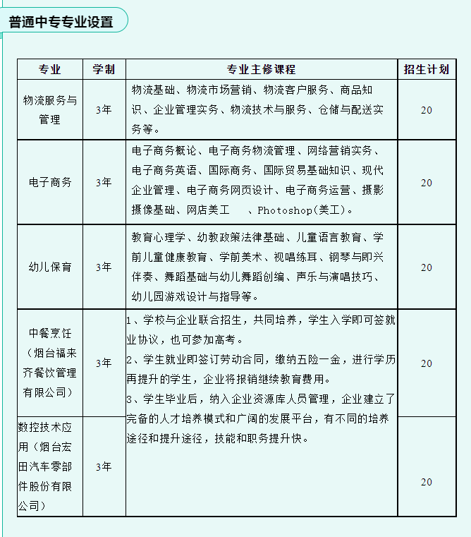 2023年烟台工贸学校(牟平职业中专)普通中专招生计划