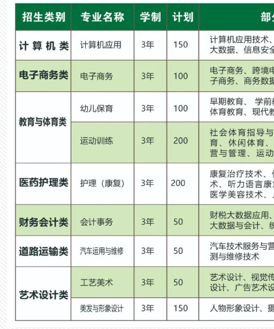 菏泽军科职业中等专业学校2023年招生计划