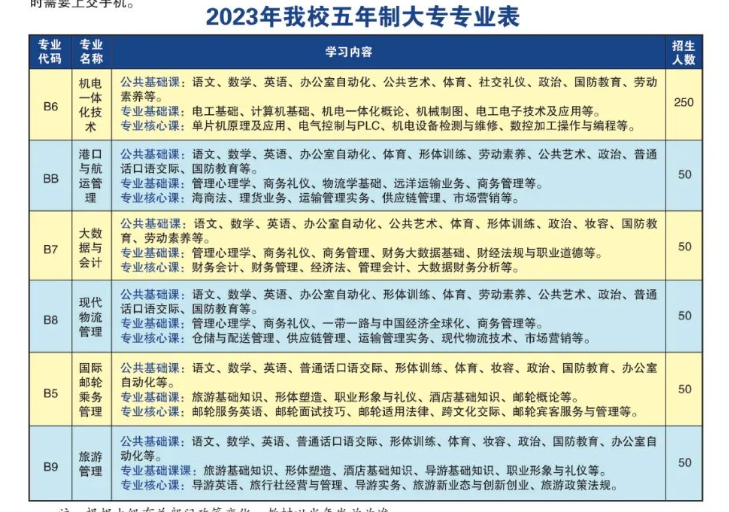 山东海事职业学院中职学院2023招生计划