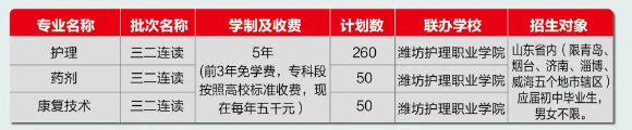 2023年山东省青岛卫生学校“三二连读”招生计划