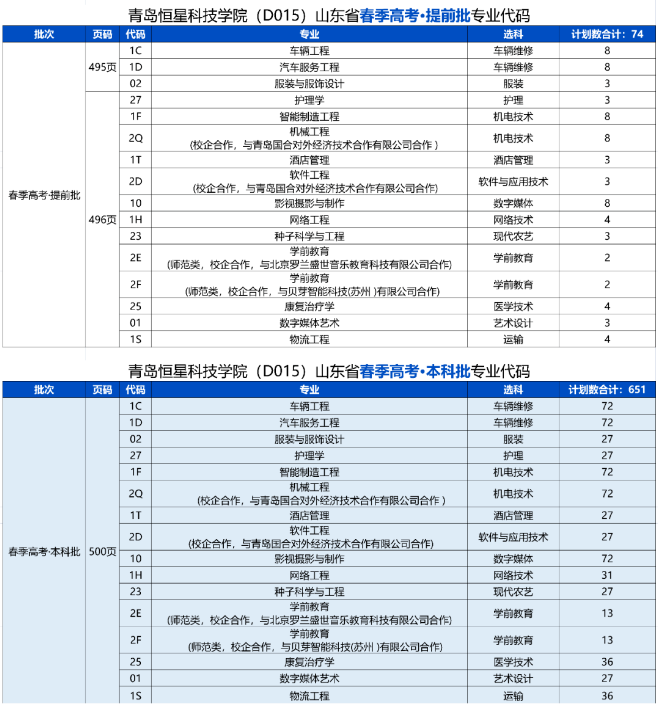 青岛恒星科技学院2023年春季高考招生计划