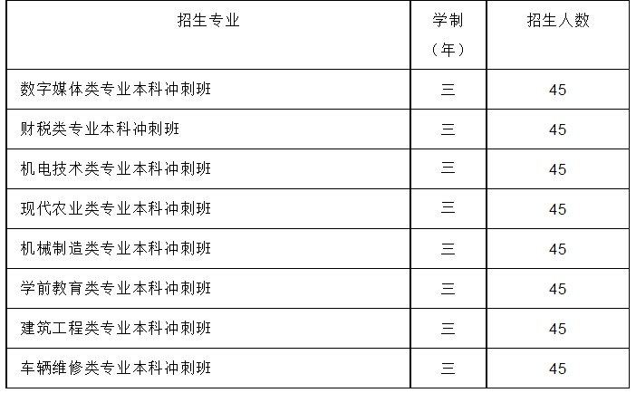 2023年泰安市岱岳区职业教育中心（岱岳区职业中专、岱岳区高级技校）职教高考班招生