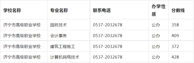 济宁市高级职业学校2023年职教高考班录取分数线