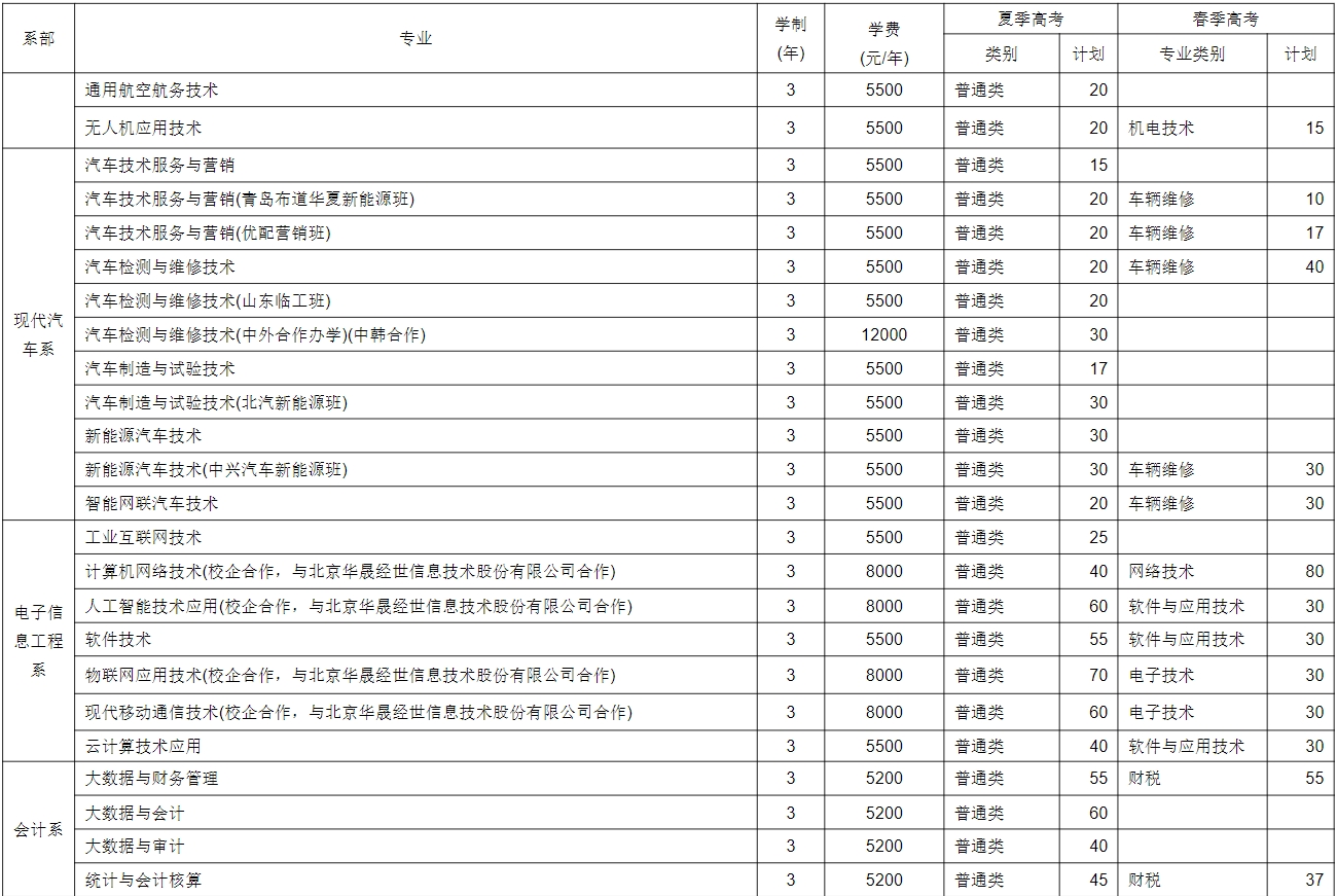 日照职业技术学院2023年高职春考招生计划