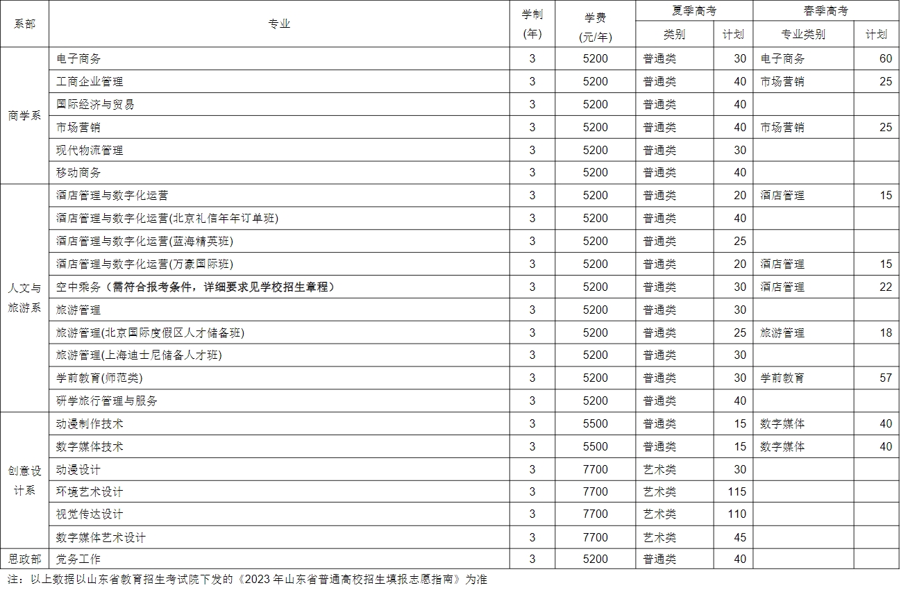 日照职业技术学院2023年高职春考招生计划