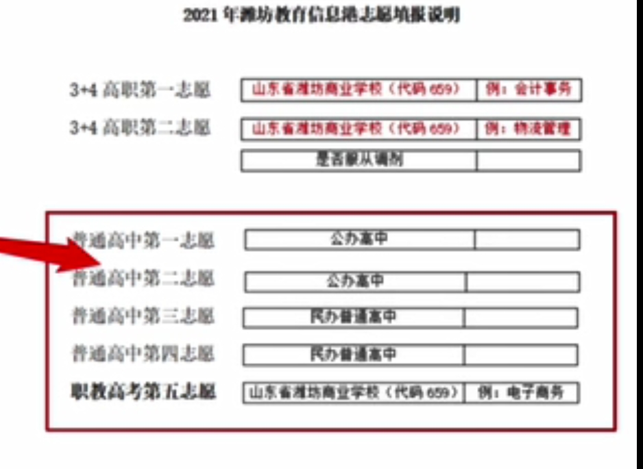 山东省潍坊商业学校职教高考班（计划统招）志愿填报