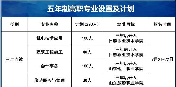 日照市机电工程学校三二连读招生计划（五年制高师、五年制高职）