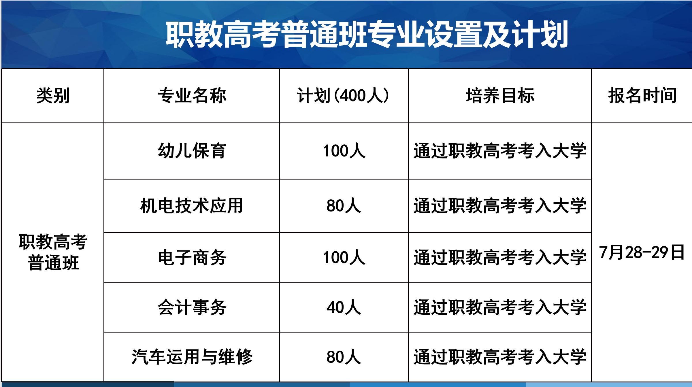 日照市机电工程学校职教高考班招生计划