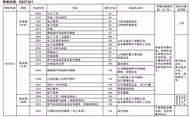 菏泽化工高级技工学校2023年招生计划